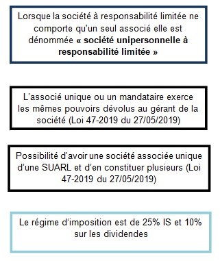 Société unipersonnelle à responsabilité limitée (SUARL)